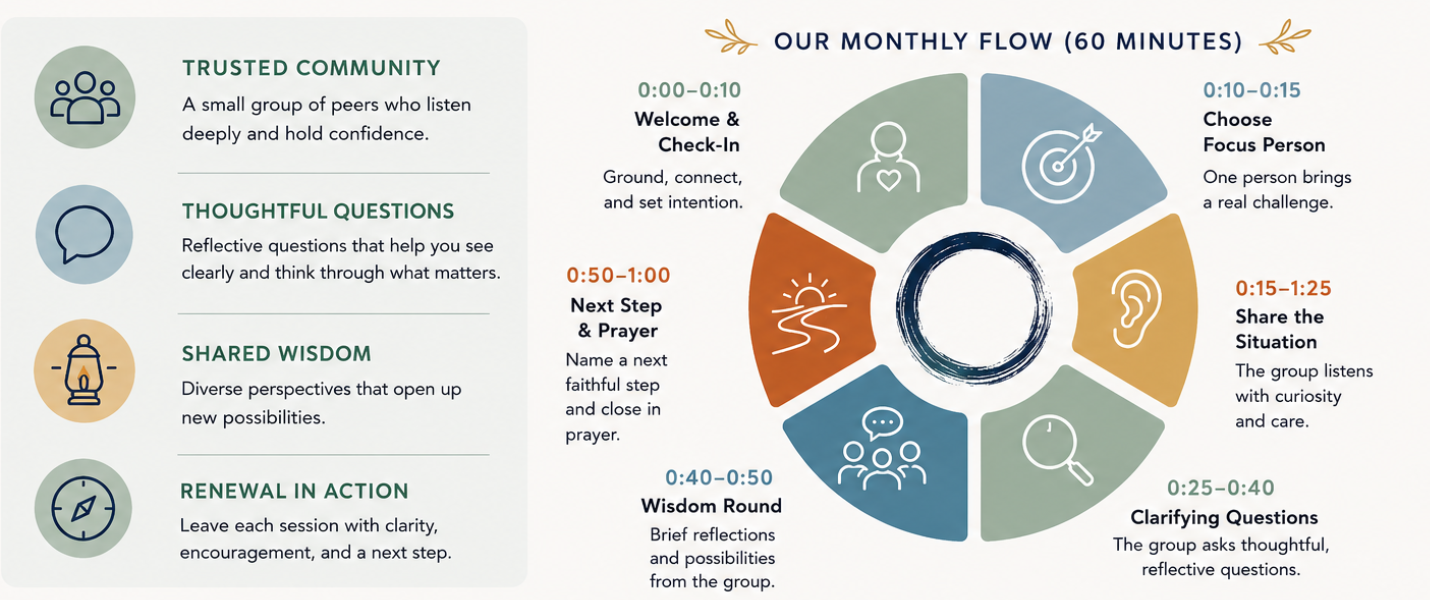 The Circle-Peer Support Group
